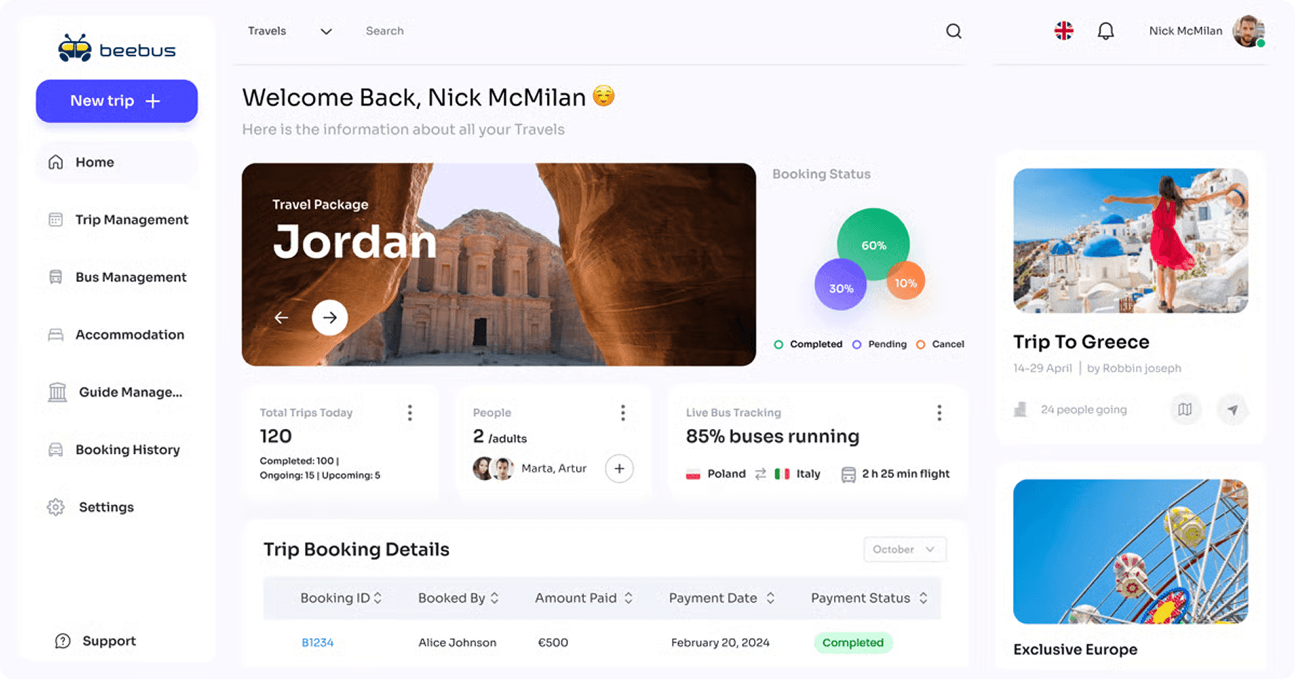 Scalable SaaS platform for urban mobility and commuters